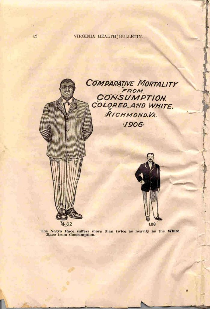 VA 건강 게시판 - 3월, 1910 - 흑인 소비량 비교
