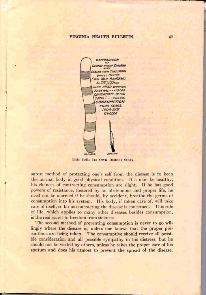 VA 건강 게시판 - 3월, 1910 - 페이지57