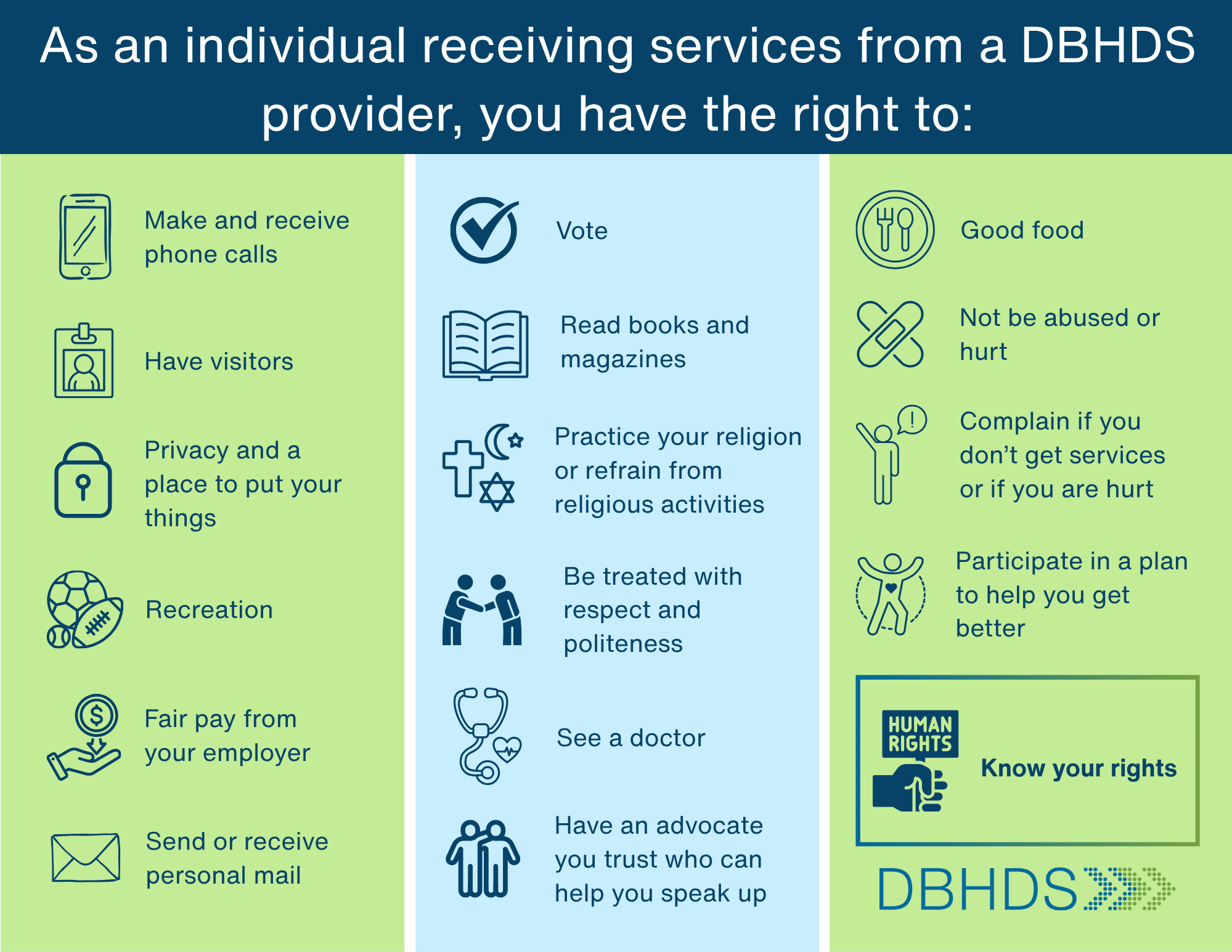 Dbhds Forms.pdf DBHDS가 허가, 자금 지원 또는 운영하는 서비스를 받는 동안 귀하의 인권 - Virginia 행동 건강 및 발달 서비스국 ...